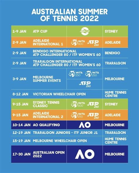 ao tennis scores